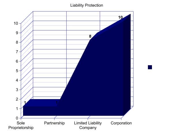 LiabilityProtectionGraph