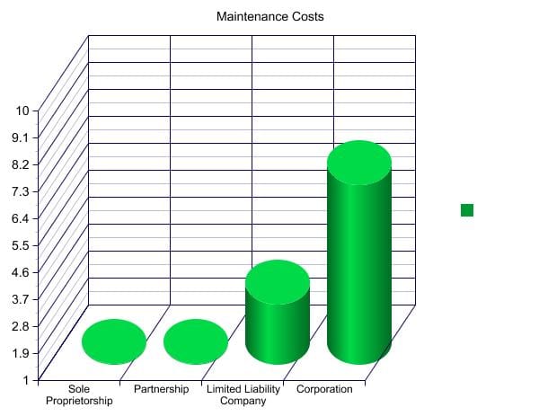MaintenanceCostsGraph