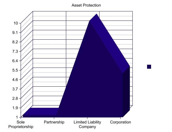 PersonalProtectionGraph